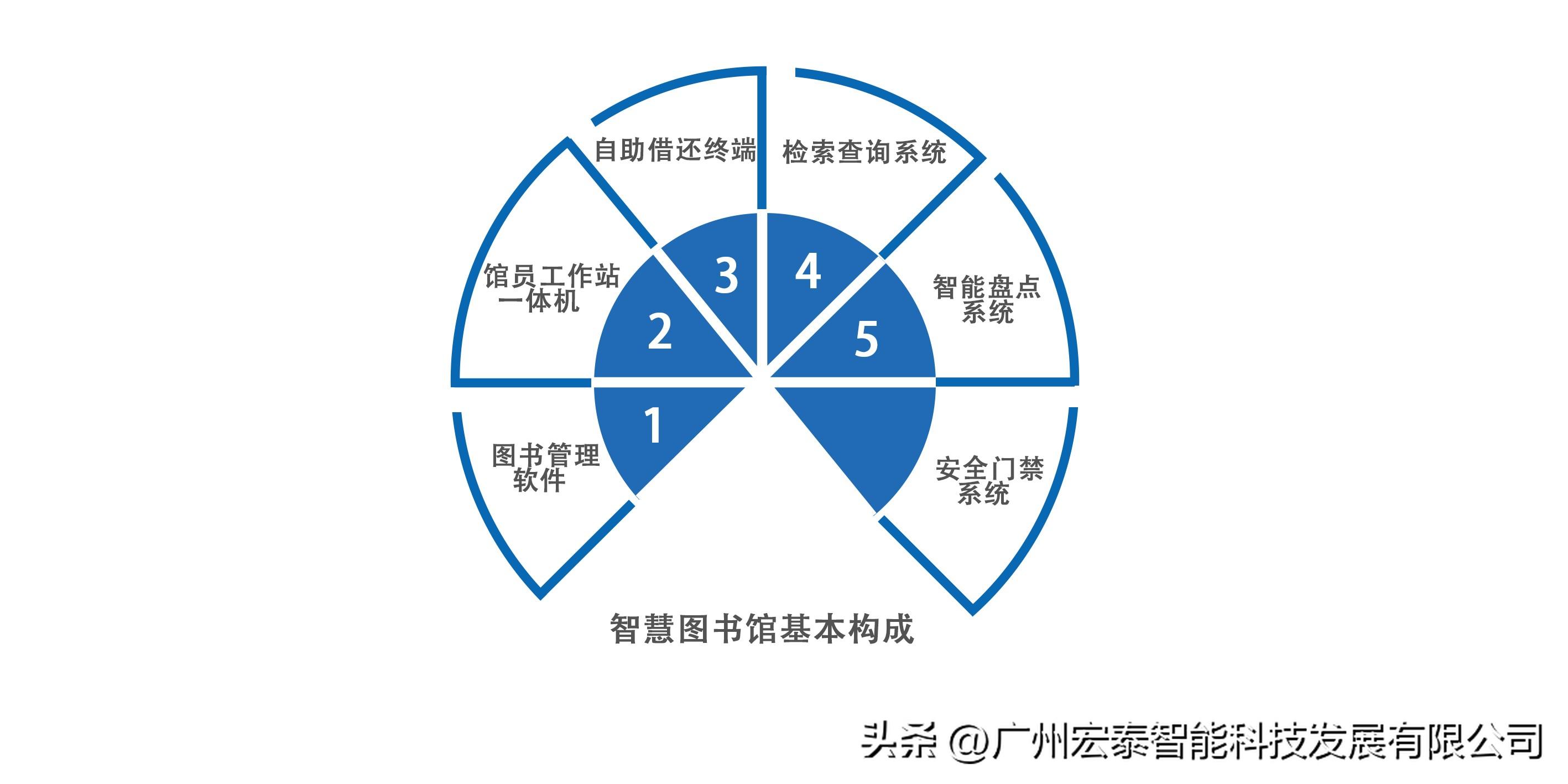 盘点图书馆智慧设备有哪些_智慧图书馆设备有哪些_智慧图书馆盘点设备