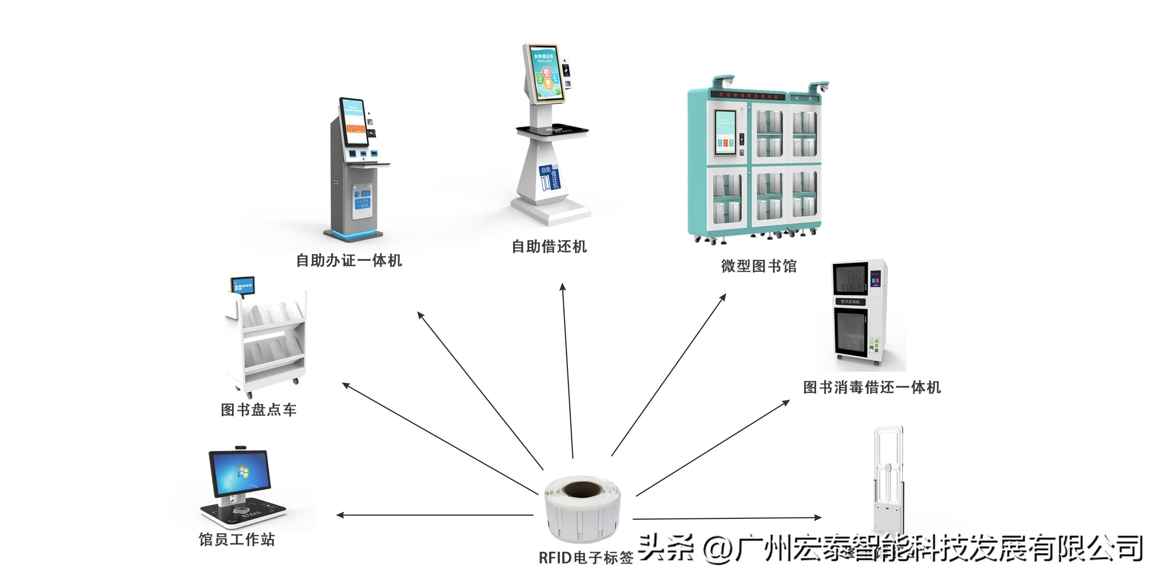 智慧图书馆设备有哪些_智慧图书馆盘点设备_盘点图书馆智慧设备有哪些