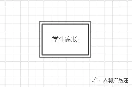 ER（实体关系）建模入门指引