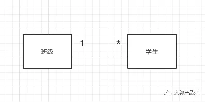 ER（实体关系）建模入门指引