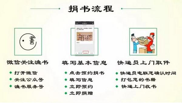 北京图书馆捐书流程_北京图书捐赠_北京大学图书馆捐书