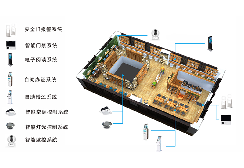 智慧图书馆建设方案_图书馆智慧化建设_图书馆智慧方案建设总结