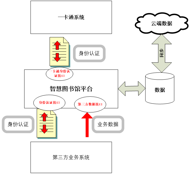 智慧图书馆平台