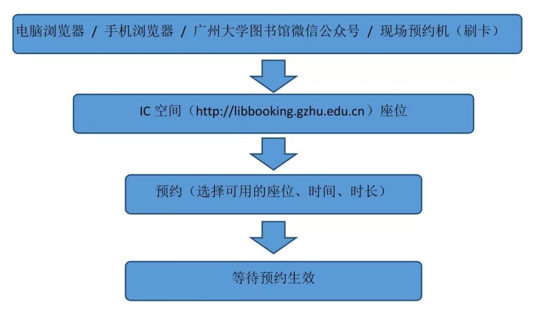 图书馆界面管理系统做什么的_图书馆管理系统界面怎么做_图书馆界面管理系统做什么用