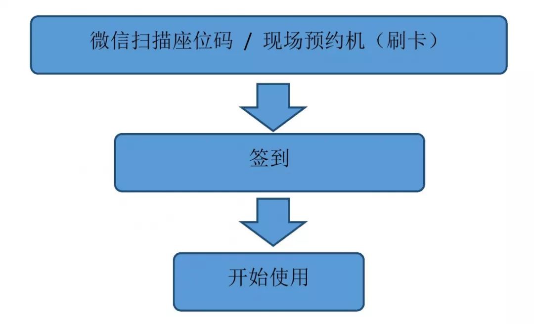 图书馆管理系统界面怎么做_图书馆界面管理系统做什么的_图书馆界面管理系统做什么用