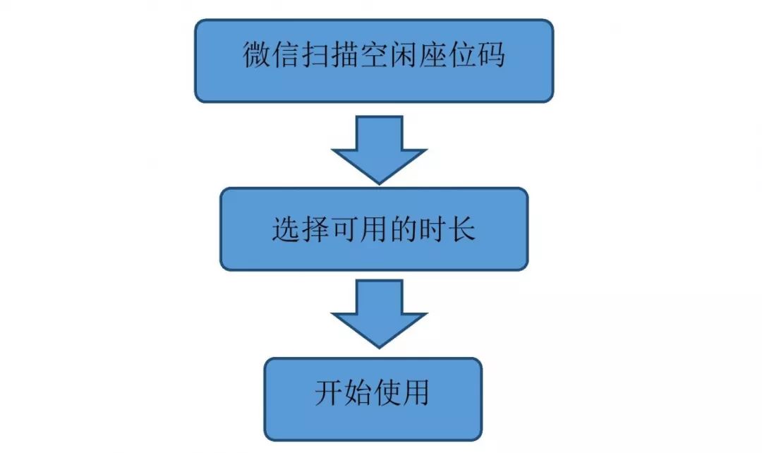 图书馆界面管理系统做什么用_图书馆界面管理系统做什么的_图书馆管理系统界面怎么做