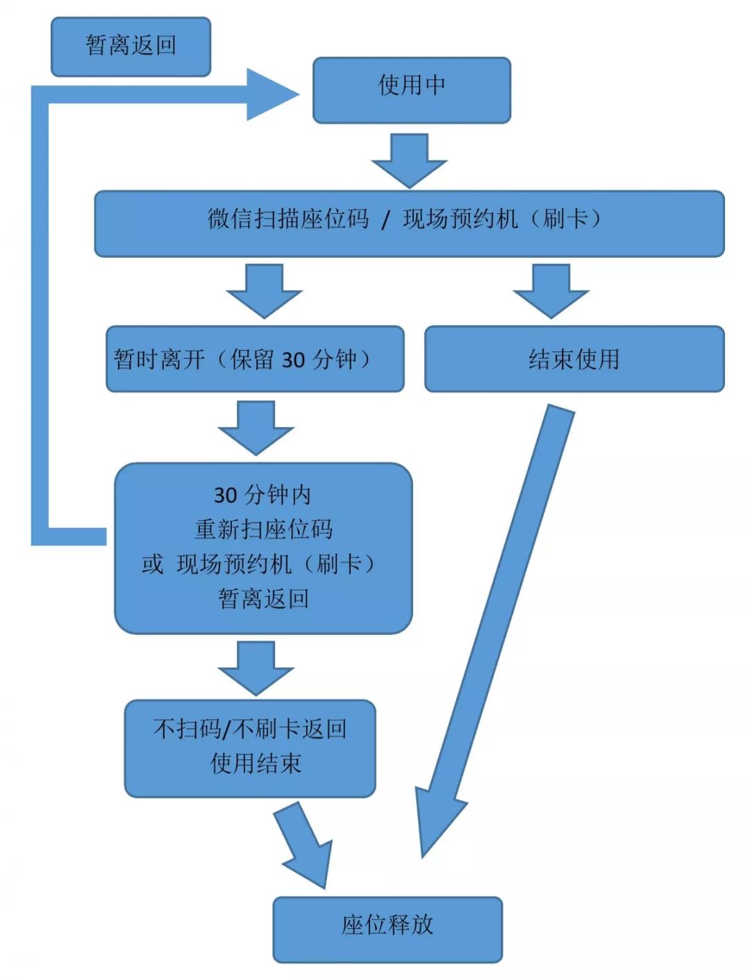 图书馆界面管理系统做什么的_图书馆管理系统界面怎么做_图书馆界面管理系统做什么用