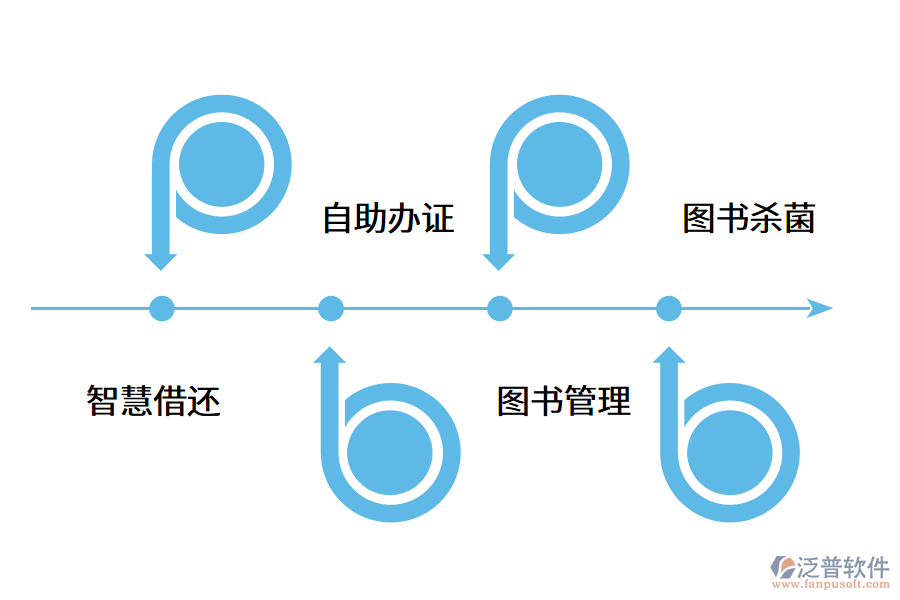 图书馆传统管理痛点.png