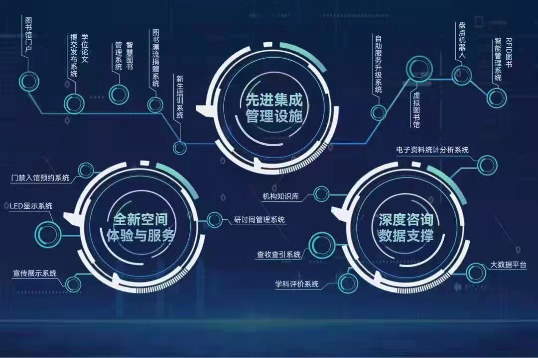 图书馆电子资源建设_电子图书馆建设方案_图书馆建设实施方案