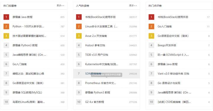 图书馆电子课本_电子图书馆大全_图书馆电子版