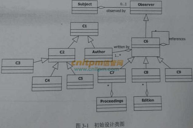 图书馆管理系统c语言程序_图书馆管理系统c语言_图书管理系统c语言课程设计