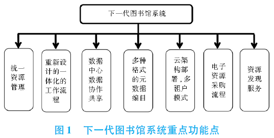 图书馆智慧系统有哪些_智慧图书馆系统_图书馆智慧系统建设方案