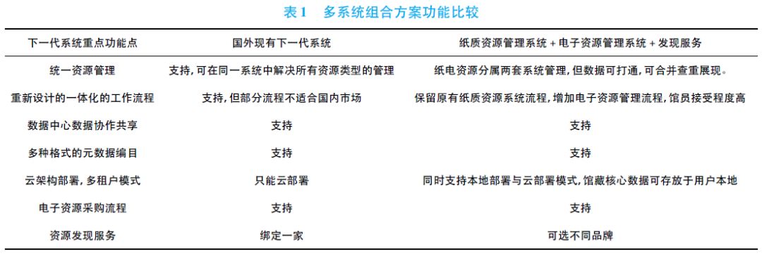 智慧图书馆系统_图书馆智慧系统有哪些_图书馆智慧系统建设方案