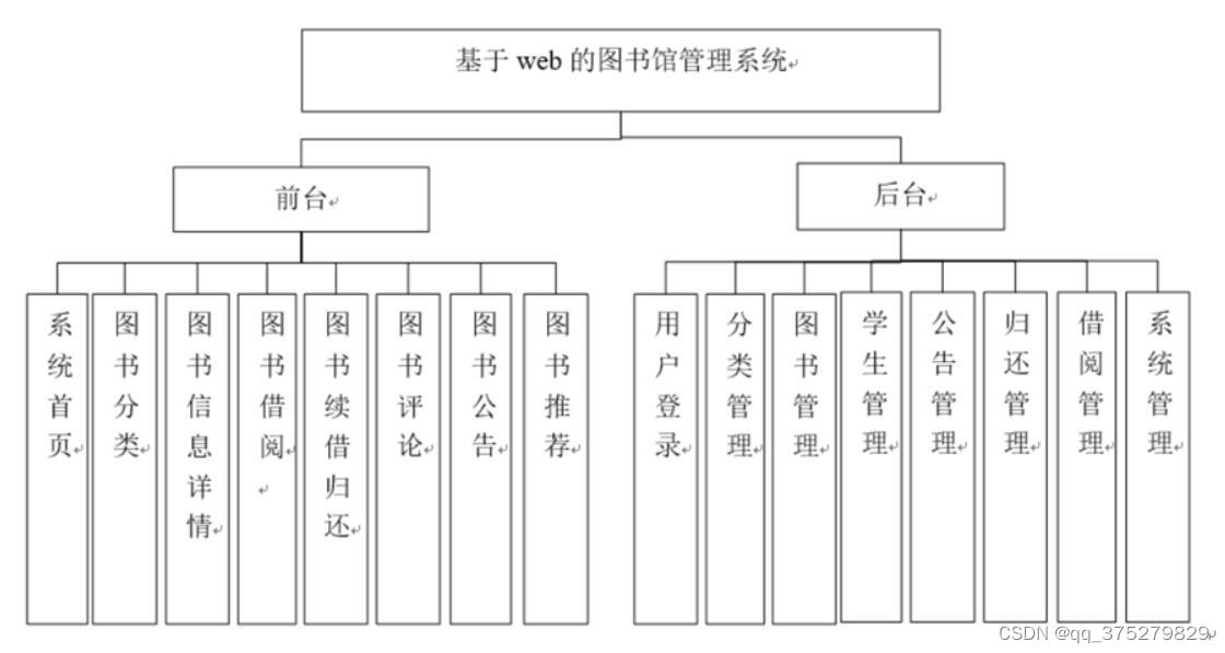 图书馆管理系统设计原则_图书馆管理系统设计方案_图书馆管理系统的设计与实现