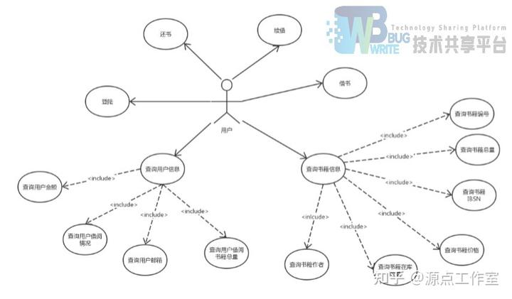 图书馆管理系统需求分析_图书馆图书管理系统需求分析_图书馆需求管理分析系统的作用