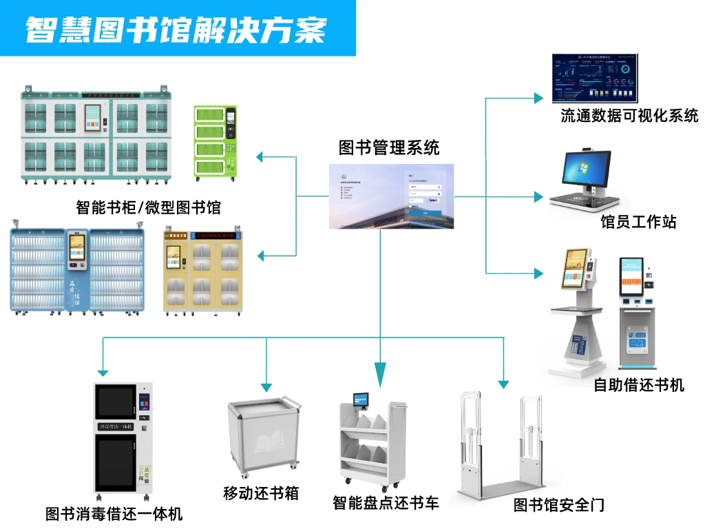 智慧图书馆系统_图书馆智慧系统建设方案_图书馆智慧管理系统