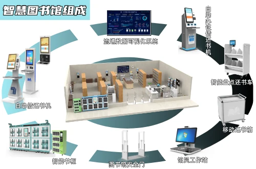 智慧图书馆系统_图书馆智慧系统建设方案_图书馆智慧管理系统