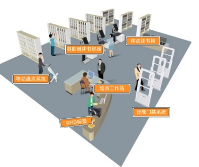 图书馆智慧管理系统_智慧图书馆系统_图书馆智慧系统建设方案