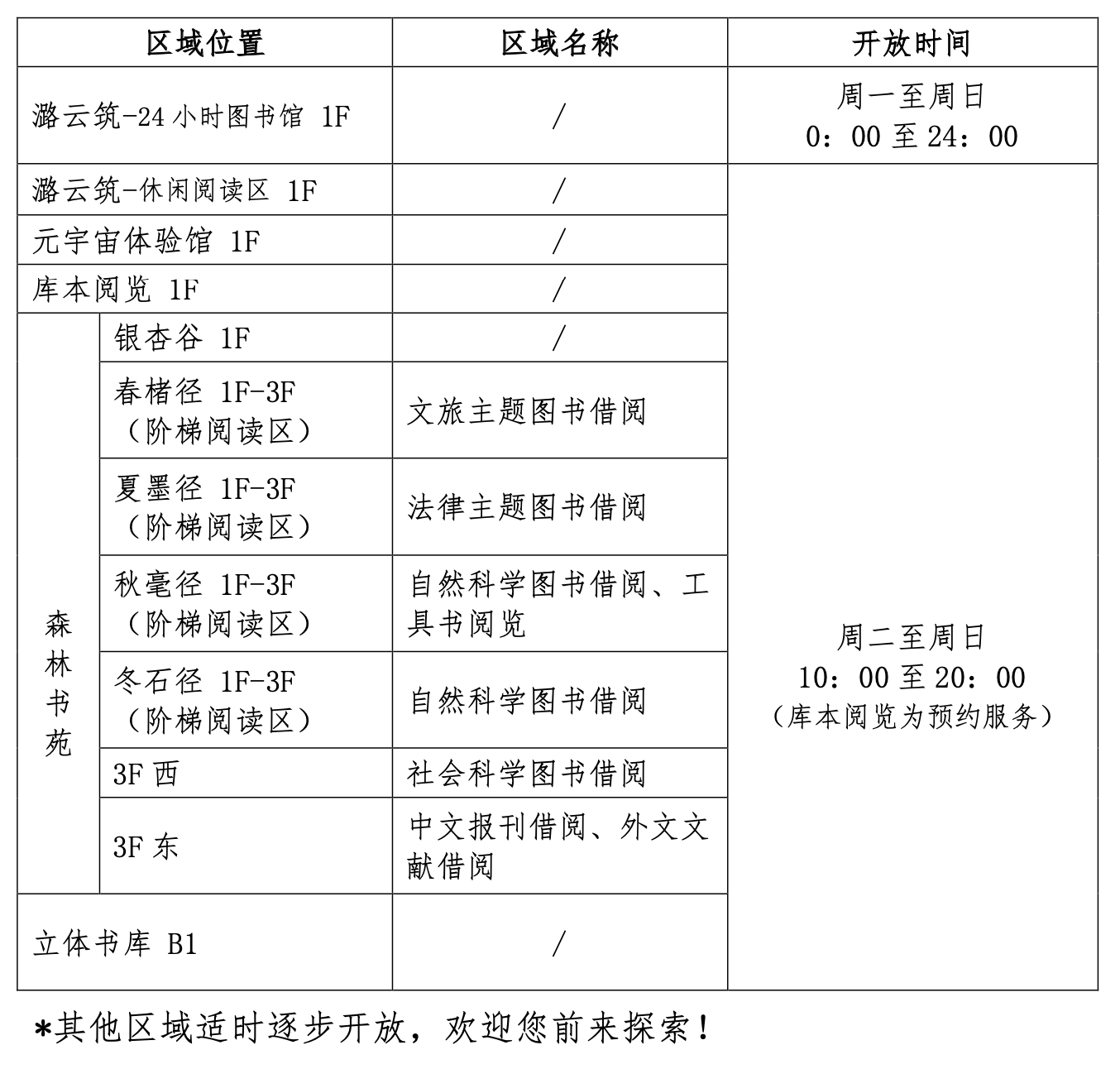 开放区域.png