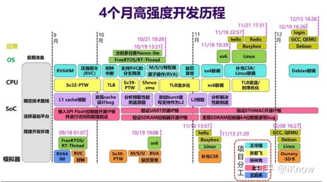 图书馆管理系统程序设计代码_图书馆管理系统c语言程序代码_图书馆图书管理系统代码