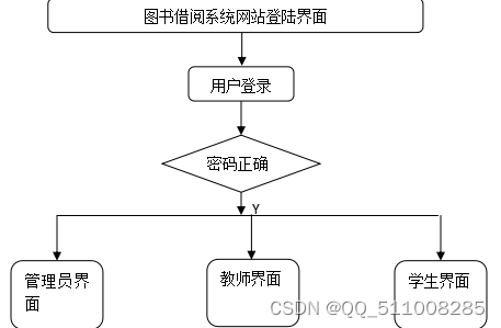 图书馆管理系统python_图书馆管理系统Python_图书馆管理系统python