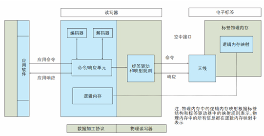 智慧图书馆的基本技术有哪些_智慧图书馆意义_智慧图书馆的概念