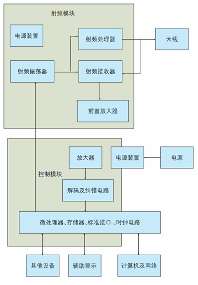 智慧图书馆意义_智慧图书馆的概念_智慧图书馆的基本技术有哪些