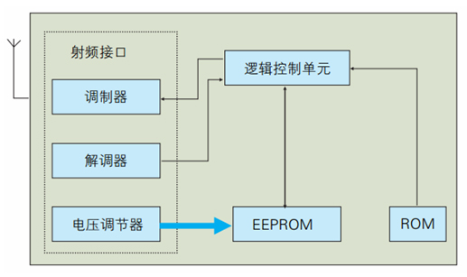 智慧图书馆意义_智慧图书馆的概念_智慧图书馆的基本技术有哪些