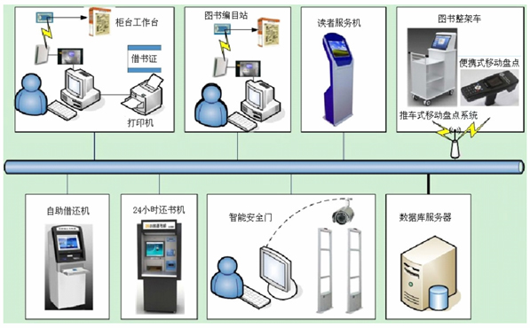 智慧图书馆的概念_智慧图书馆意义_智慧图书馆的基本技术有哪些