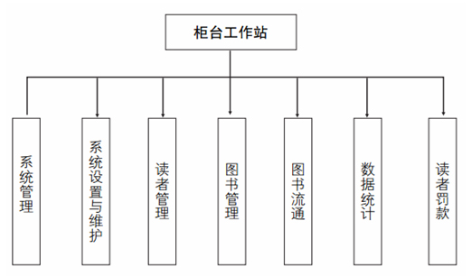 智慧图书馆的概念_智慧图书馆意义_智慧图书馆的基本技术有哪些
