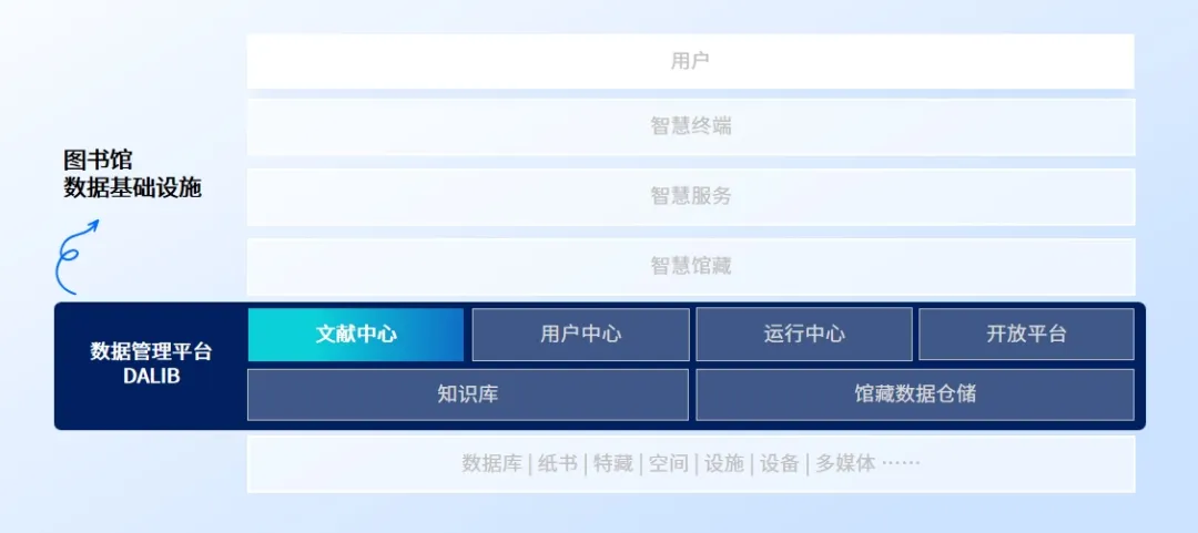 图书馆管理系统的设计与实现_图书馆管理系统设计原则_图书馆管理系统详细设计
