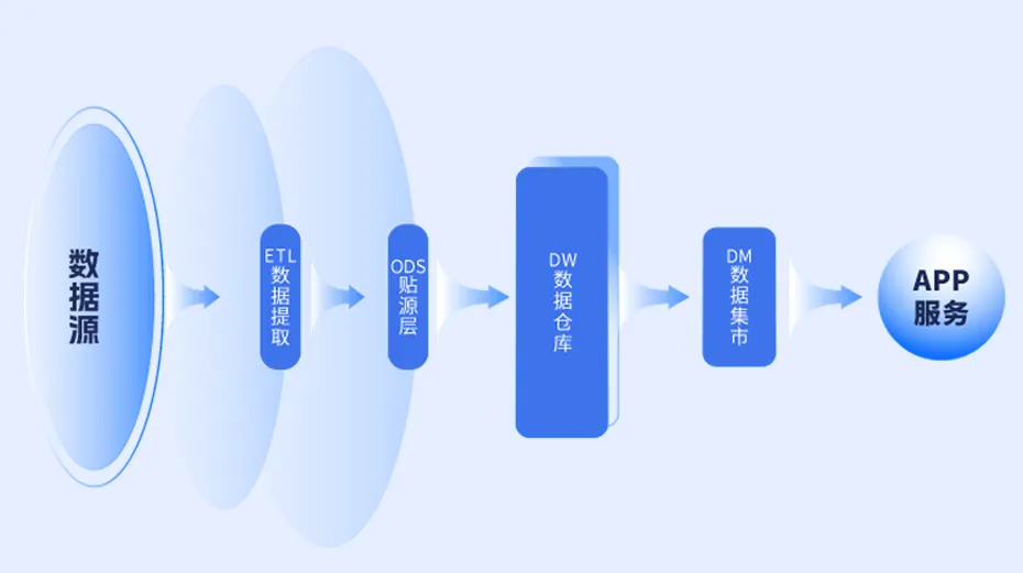 图书馆管理系统详细设计_图书馆管理系统的设计与实现_图书馆管理系统设计原则