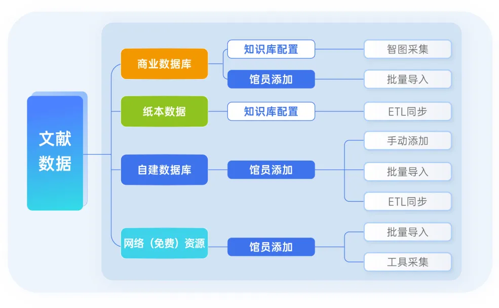 图书馆管理系统的设计与实现_图书馆管理系统详细设计_图书馆管理系统设计原则