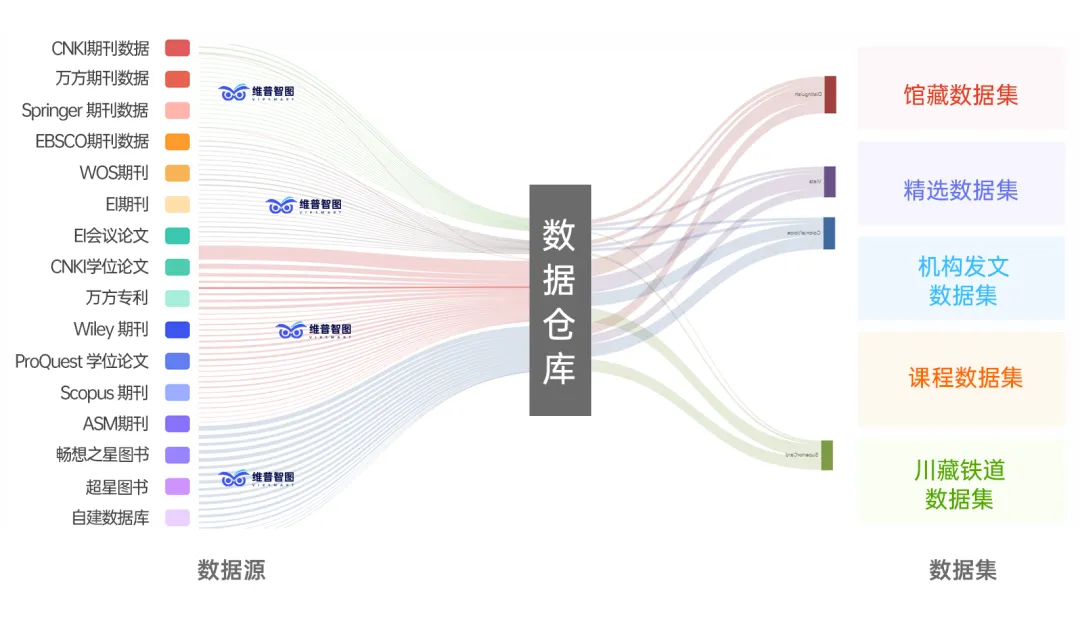 图书馆管理系统设计原则_图书馆管理系统详细设计_图书馆管理系统的设计与实现
