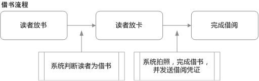 图书馆电子系统查找图书缺页_图书馆电子系统设计_电子图书馆系统