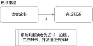 图书馆电子系统查找图书缺页_图书馆电子系统设计_电子图书馆系统