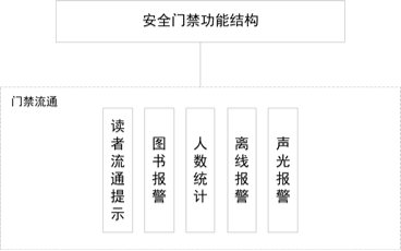 电子图书馆系统_图书馆电子系统查找图书缺页_图书馆电子系统设计