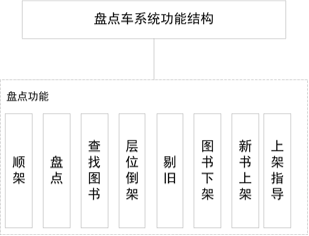 电子图书馆系统_图书馆电子系统查找图书缺页_图书馆电子系统设计