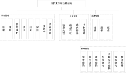 图书馆电子系统查找图书缺页_电子图书馆系统_图书馆电子系统设计