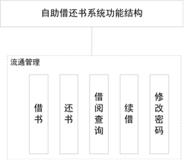 图书馆电子系统查找图书缺页_电子图书馆系统_图书馆电子系统设计