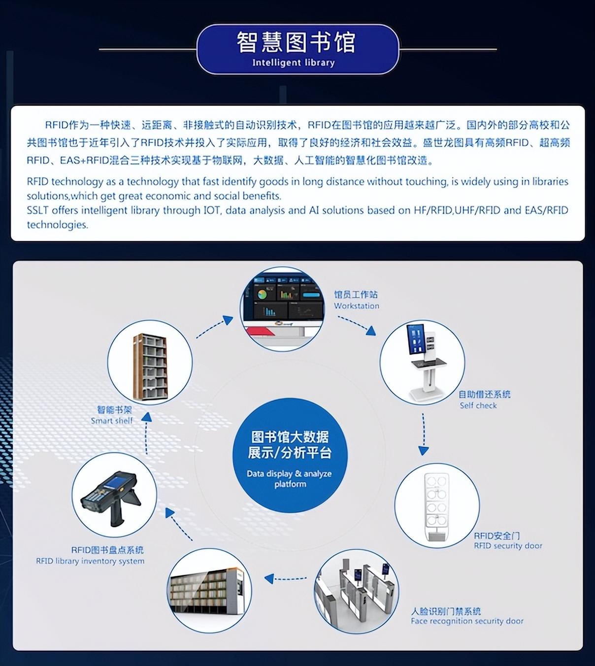 智慧图书馆是什么_智慧图书馆的概念_智慧图书馆的意义