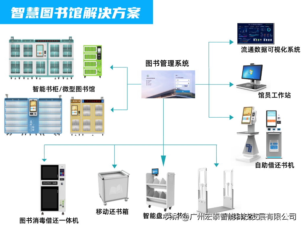 智慧图书馆的功能及服务内容_智慧图书馆是什么_智慧图书馆的基本功能