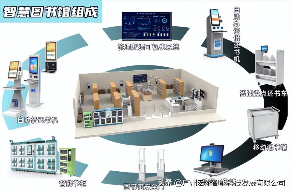 智慧图书馆的功能及服务内容_智慧图书馆是什么_智慧图书馆的基本功能