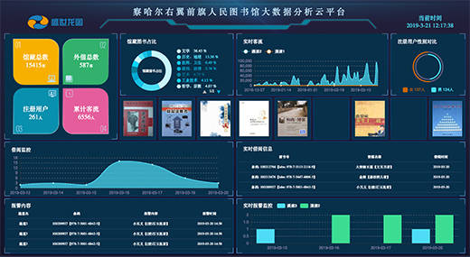 智慧图书馆建设思路_图书馆智慧化建设_智慧图书馆建设内容