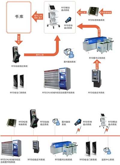 图书馆智能管理系统有哪些_智能图书馆管理系统_图书馆智能管理系统设计