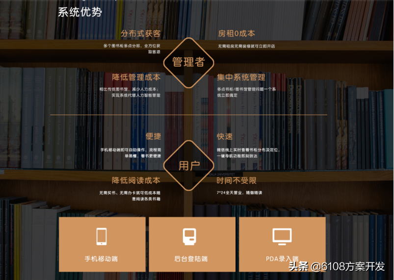 图书馆管理系统hipo图_图书馆管理系统ER图_图书馆管理系统er图