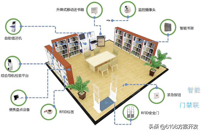 图书馆管理系统hipo图_图书馆管理系统ER图_图书馆管理系统er图
