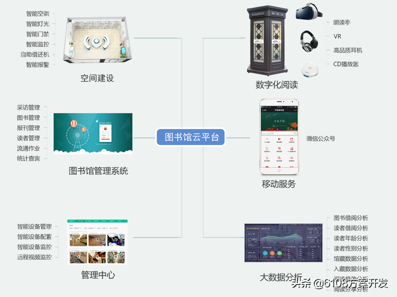 图书馆管理系统ER图_图书馆管理系统er图_图书馆管理系统hipo图