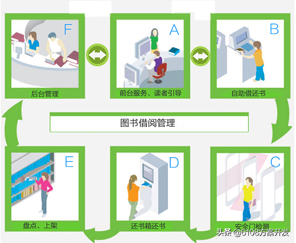 图书馆管理系统ER图_图书馆管理系统er图_图书馆管理系统hipo图