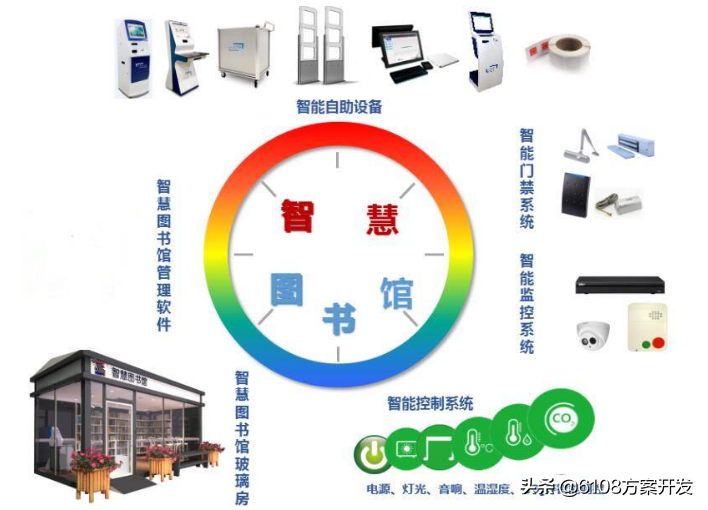 图书馆管理系统ER图_图书馆管理系统hipo图_图书馆管理系统er图